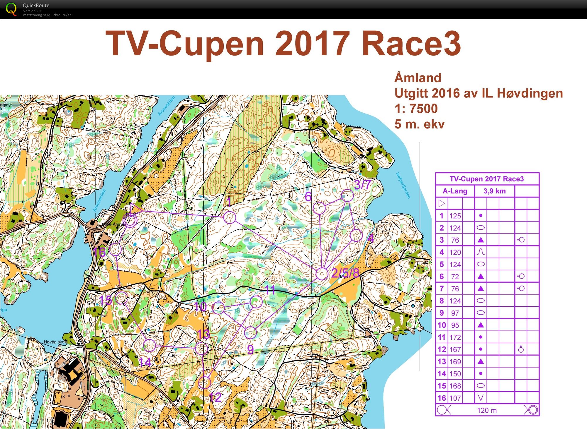 TV Cup #3 (01/02/2017)