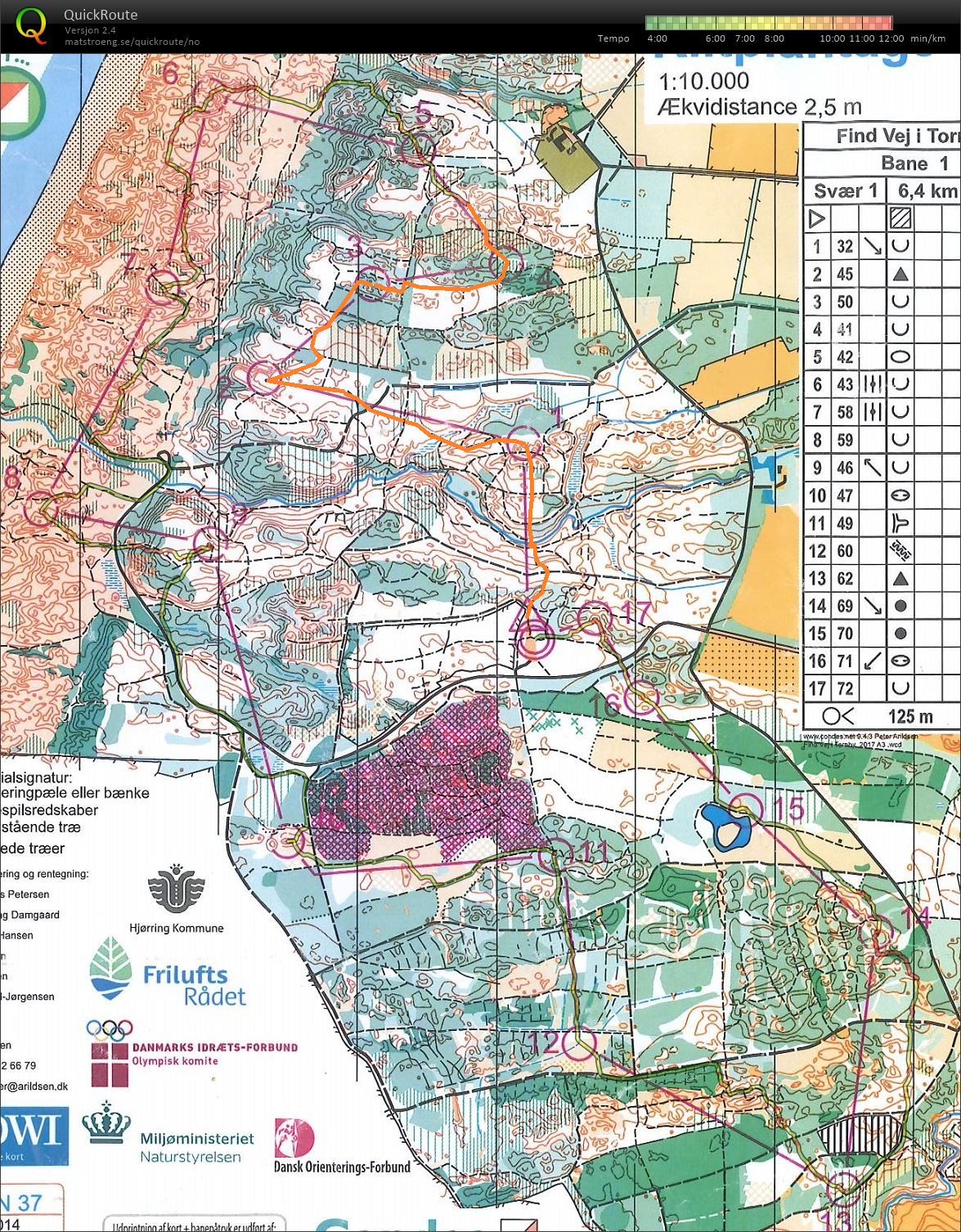 Trening Tornby (28-01-2018)