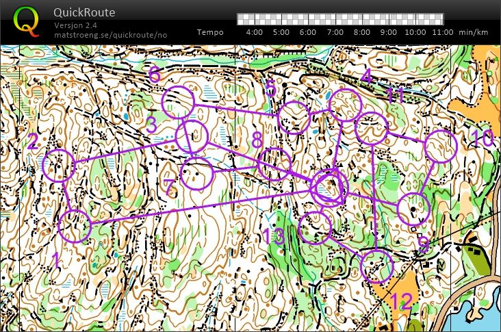 O-intervall Kvaase 1-3 (19/04/2018)