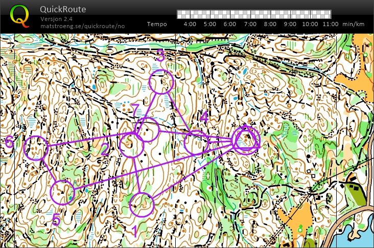 O-intervall Kvaase 4-5 (19/04/2018)