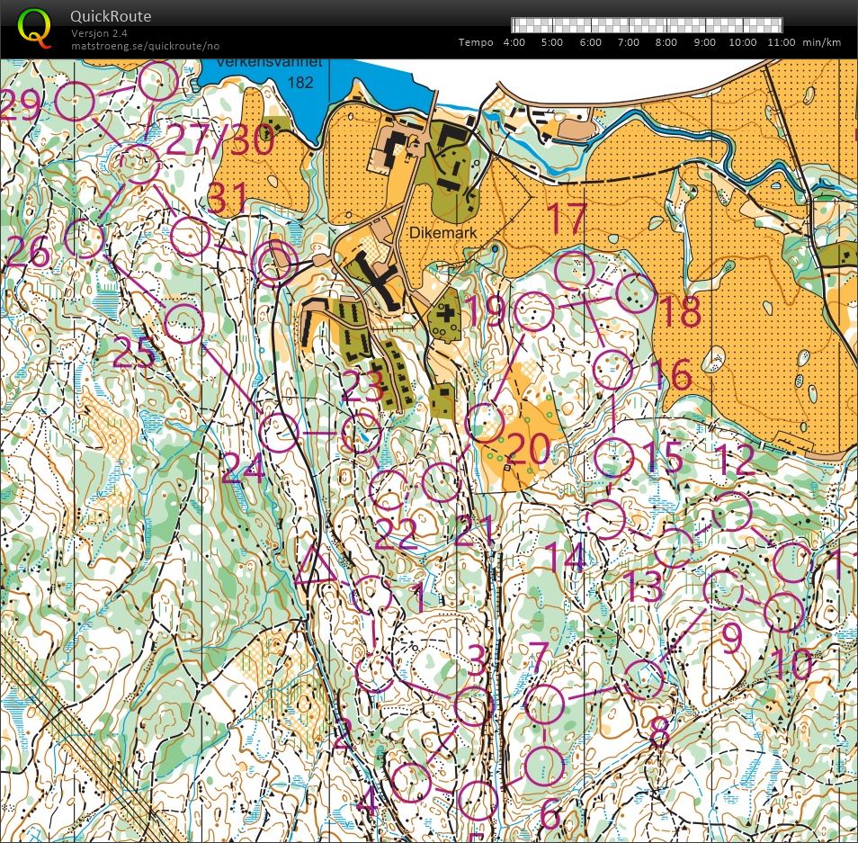 O-intervall Dikemark (2018-07-14)