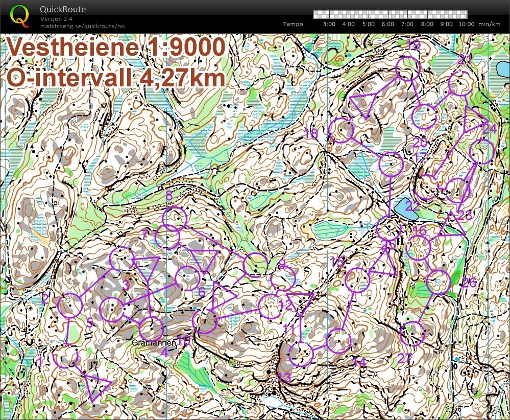 O-intervall Gråmannen (16.10.2018)