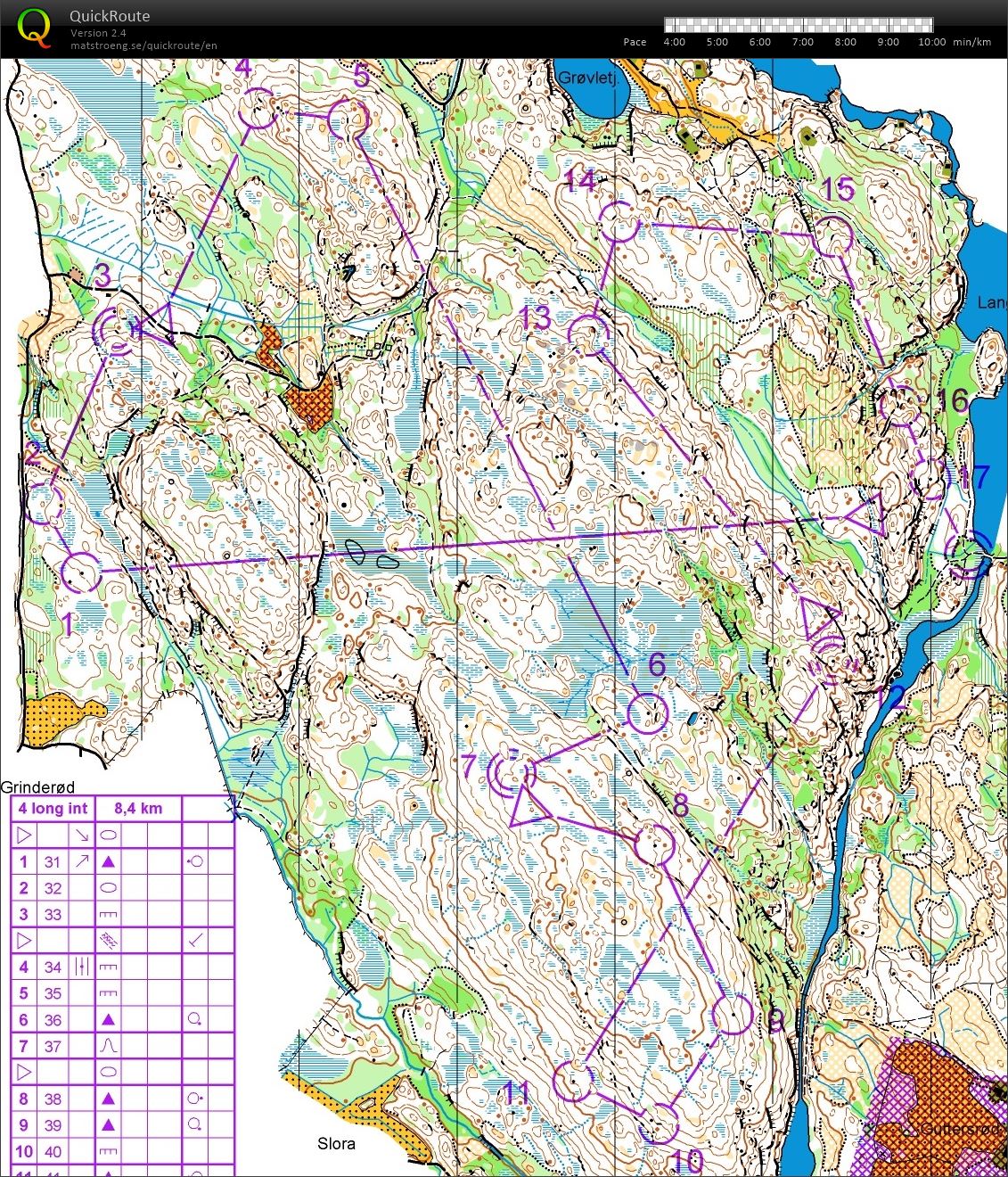 O-intervall Guttersrød (14-05-2019)