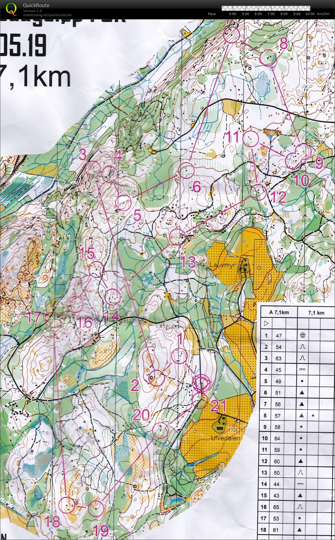 Torsdagsløp Ulvedalen (2019-05-09)