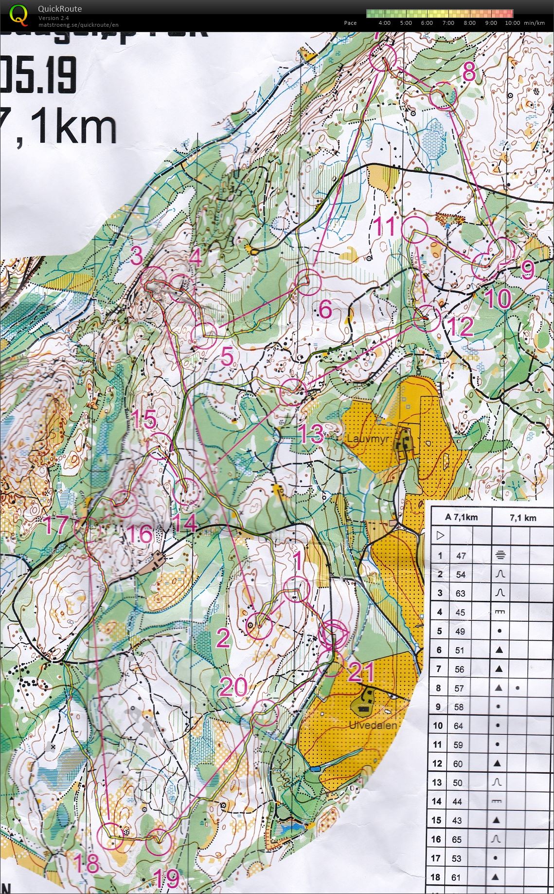 Torsdagsløp Ulvedalen (2019-05-09)