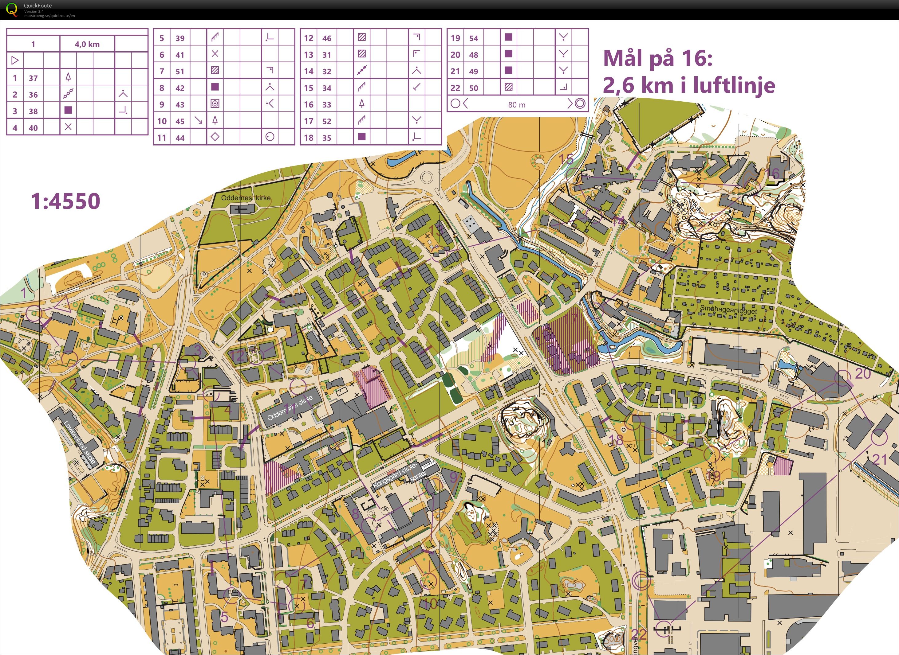 Sprint på Lund (2022-03-19)