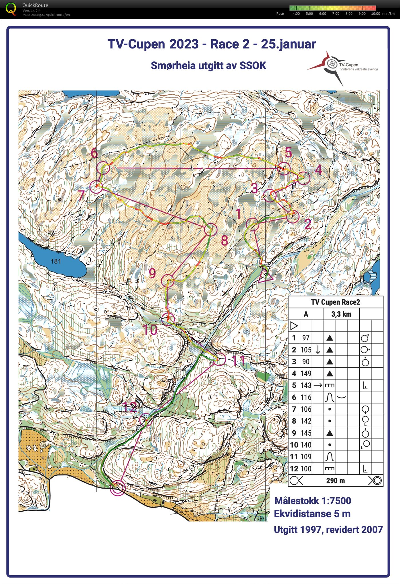 TV cup #2 (26.01.2023)