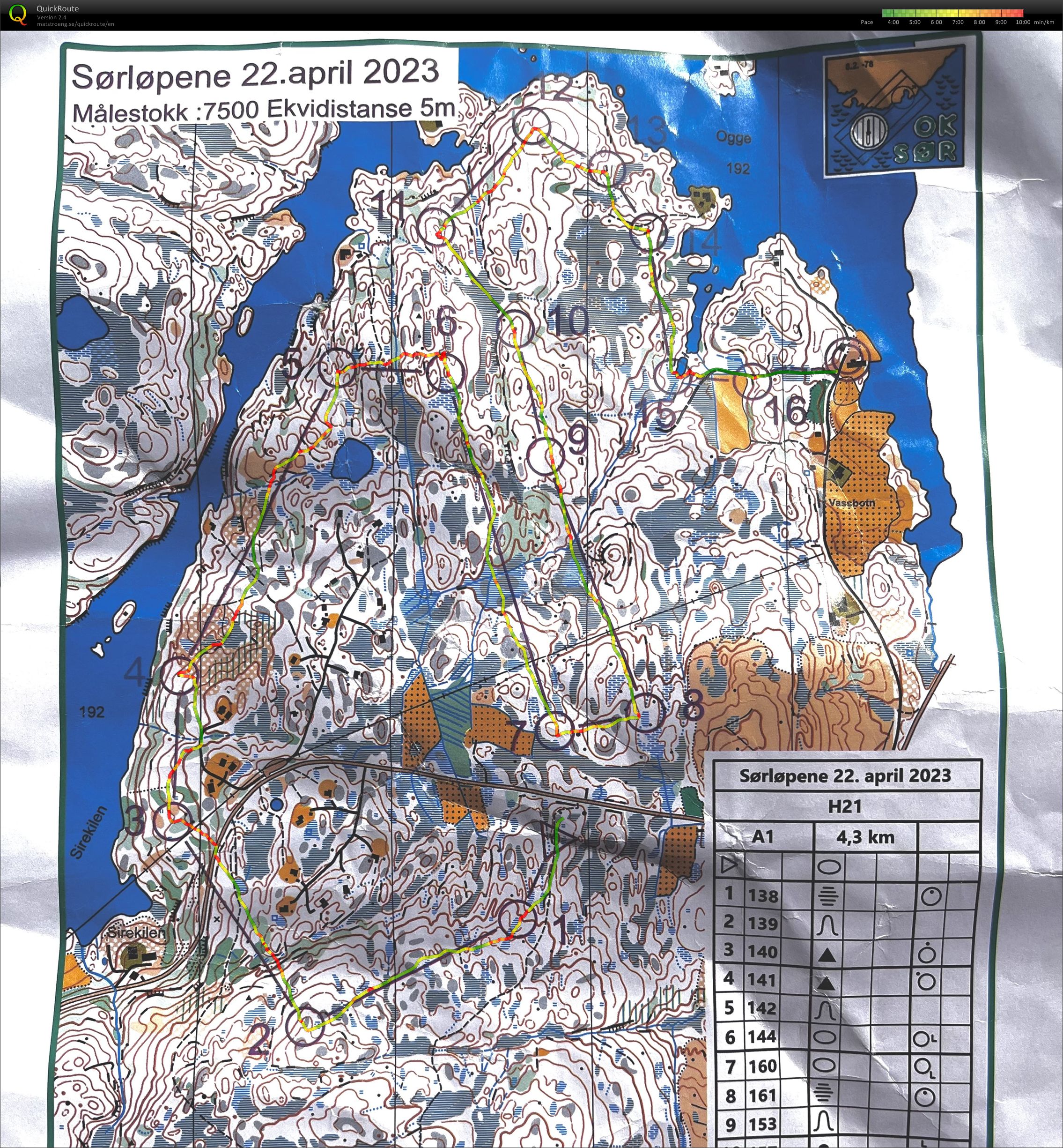 Sørløpene mellomdistanse (22/04/2023)